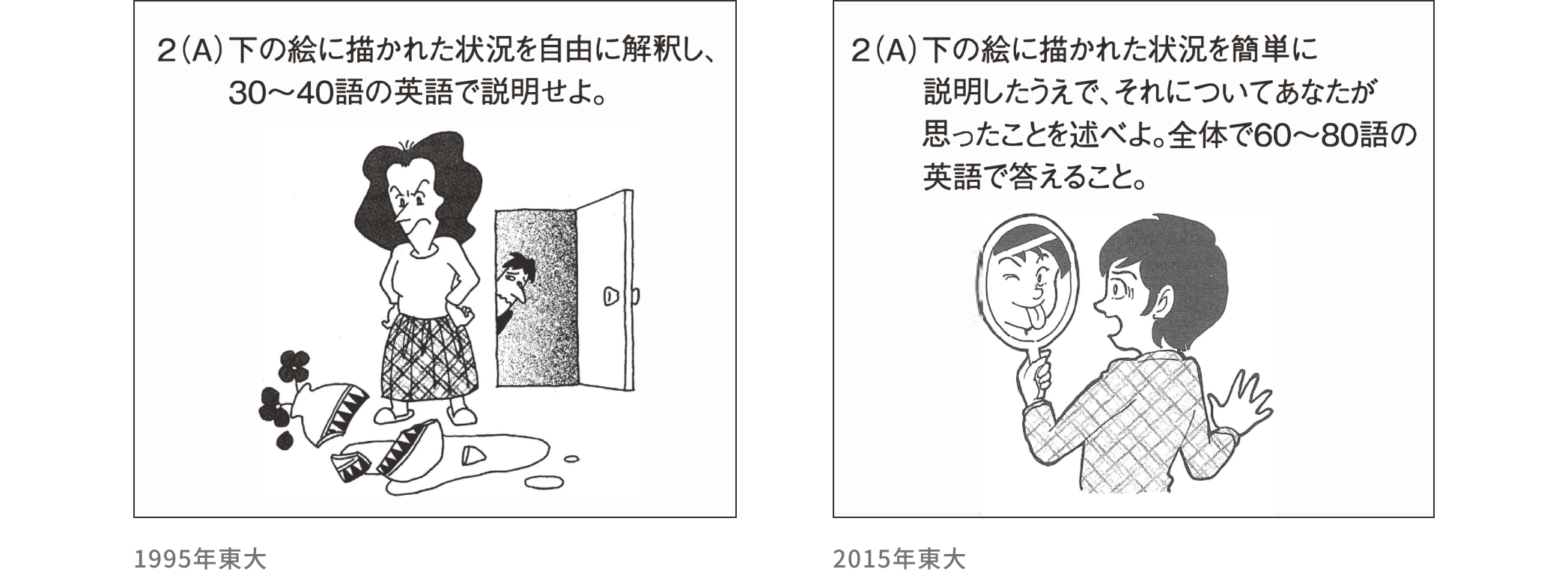 2(A)下の図に書かれた状況を自由に解釈し、30〜40語の英語で説明せよ。1995年東大 2(A)下の絵に書かれた状況を簡単に説明した上で、それについてあなたが思ったことを述べよ。全体で60〜80語の英語で答えること。2015年東大