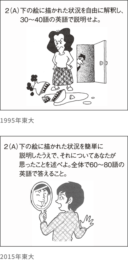 2(A)下の図に書かれた状況を自由に解釈し、30〜40語の英語で説明せよ。1995年 東大2(A)下の絵に書かれた状況を簡単に説明した上で、それについてあなたが思ったことを述べよ。全体で60〜80語の英語で答えること。2015年東大