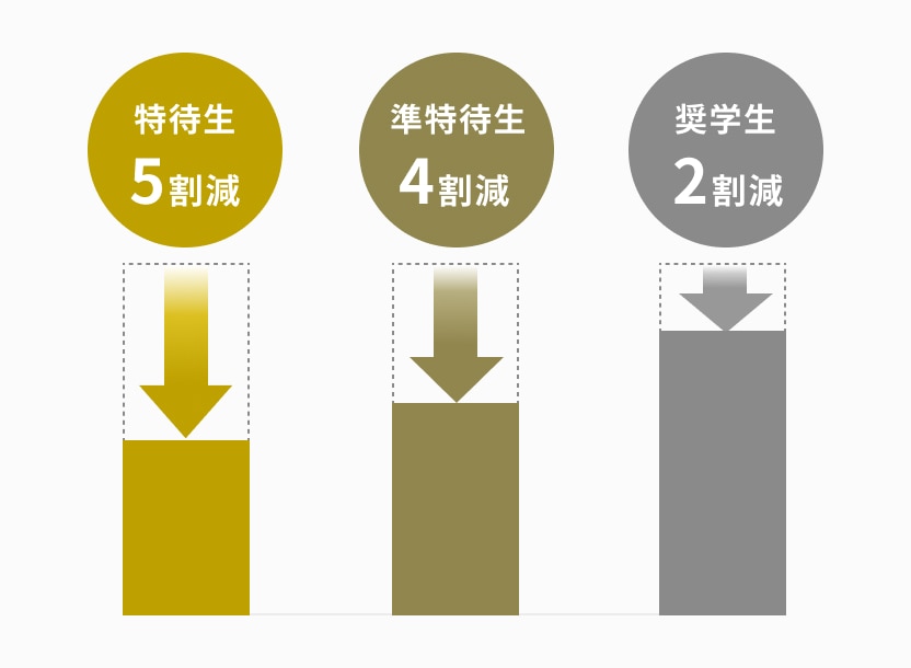 特待生制度グラフ