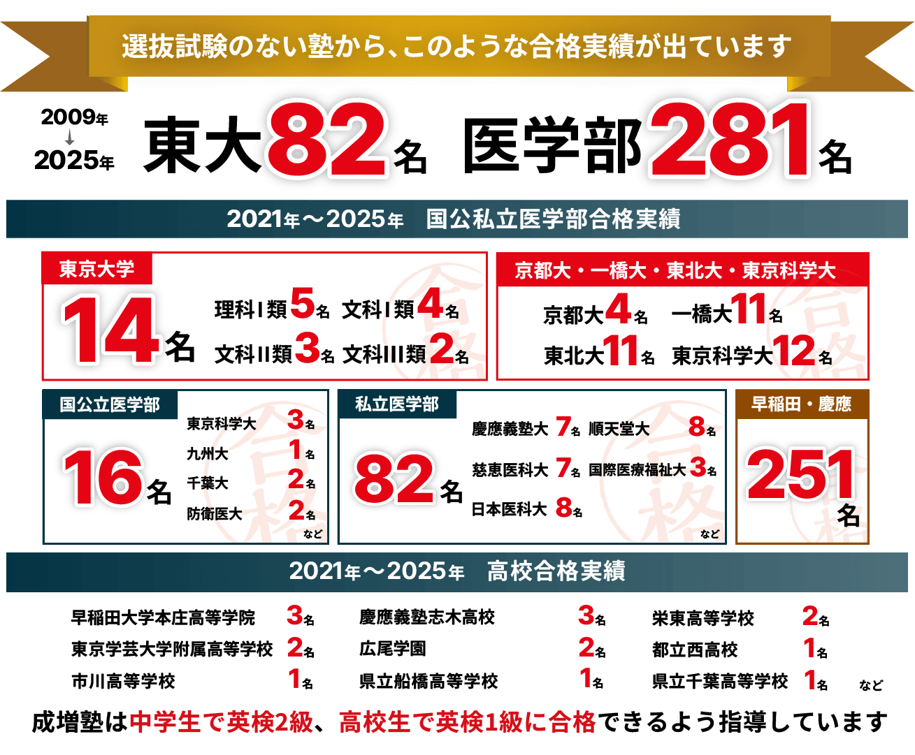 合格実績