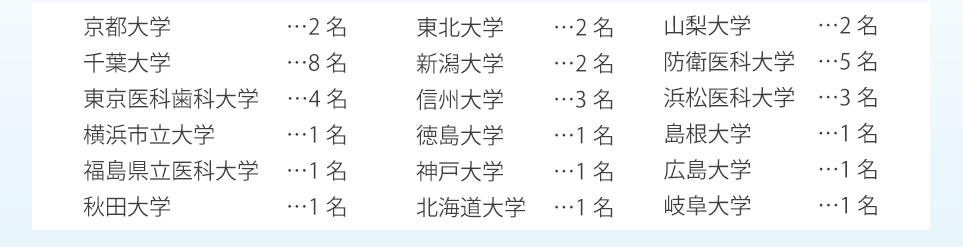 京都大学2名、千葉大学8名、東京医科歯科大学4名、横浜市立大学1名、福島県立医科大学1名、秋田大学1名、東北大学2名、新潟大学2名、信州大学3名、徳島大学1名、神戸大学1名、北海道大学1名、山梨大学2名、防衛医科大学5名、浜松医科大学3名、島根大学1名、広島大学1名、岐阜大学1名